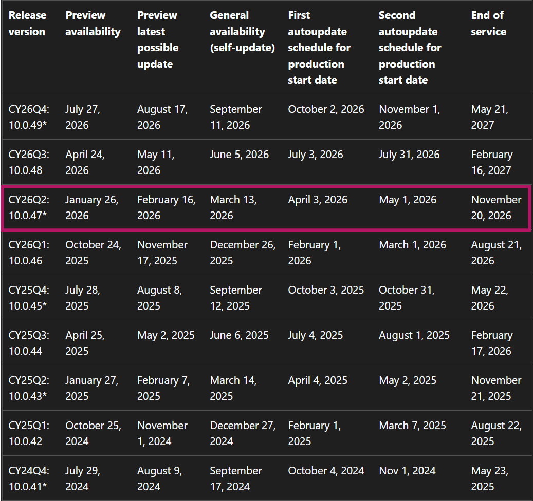 &ldquo;D365 FO release schedule updates&rdquo;
